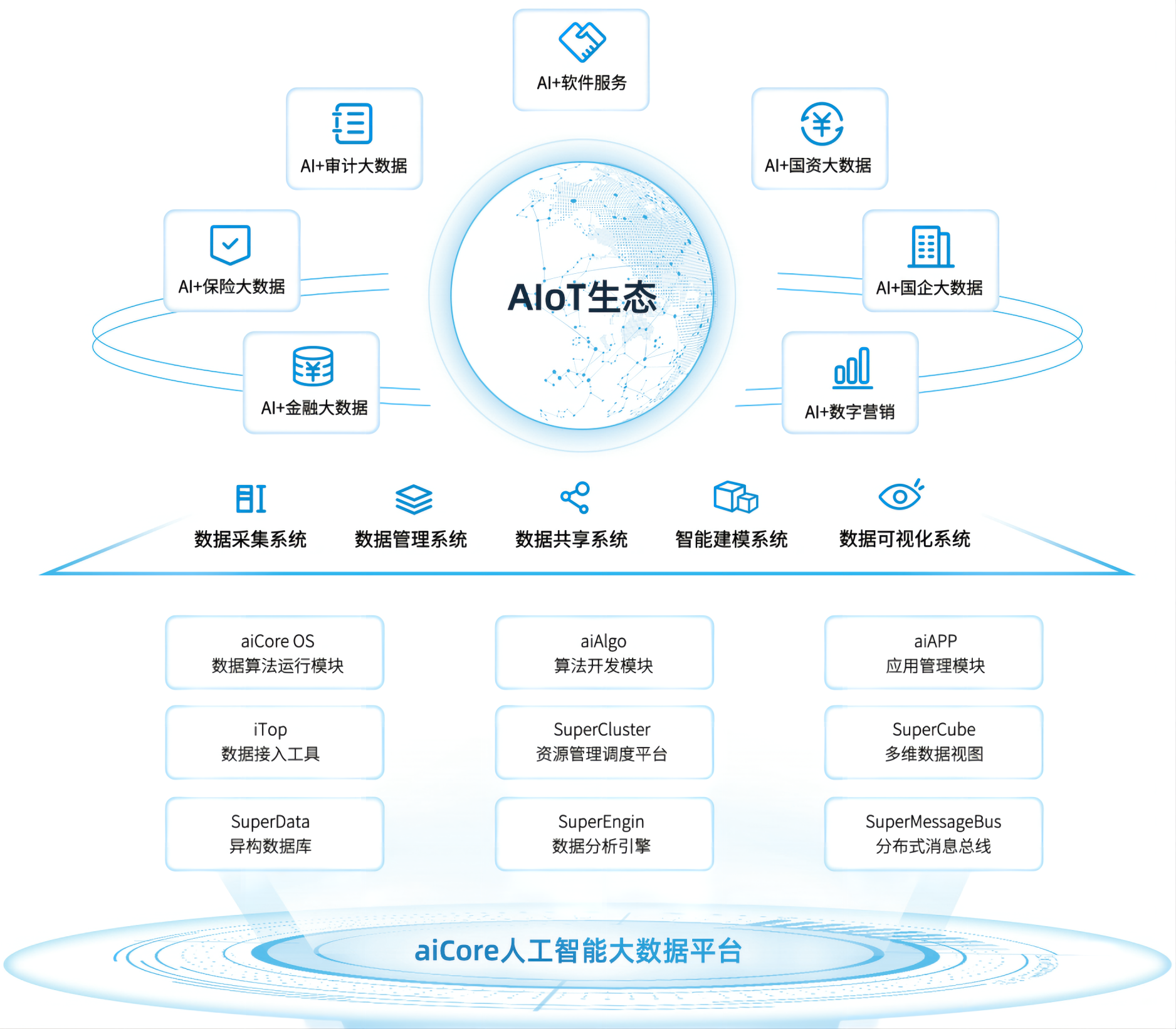 智慧政务应用场景